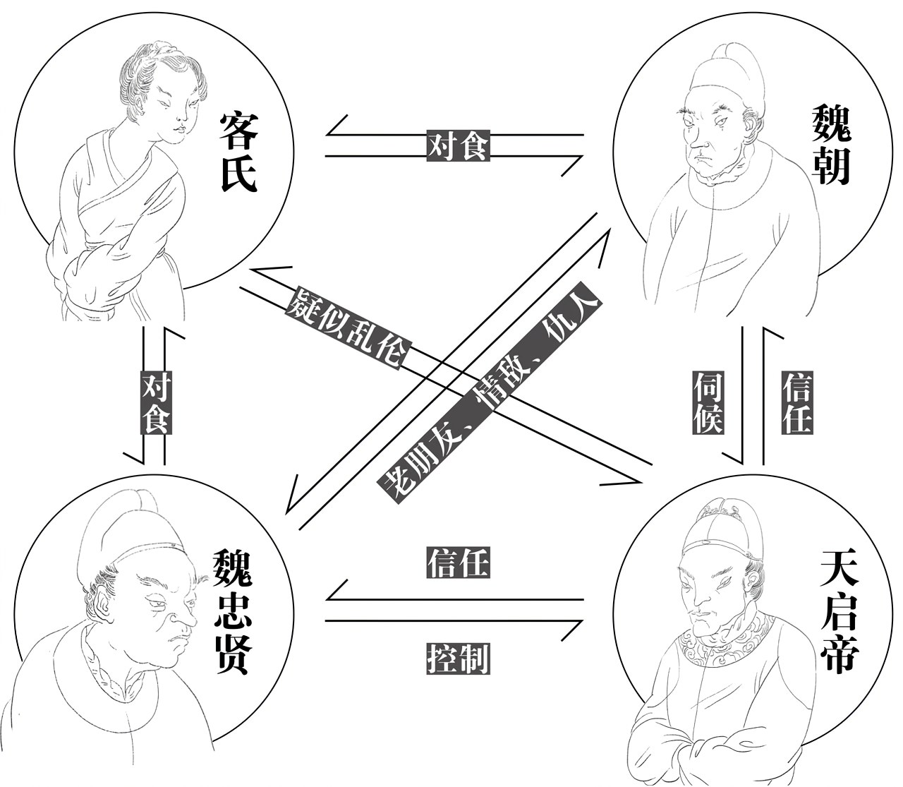 第四章毁灭之路 - 图5