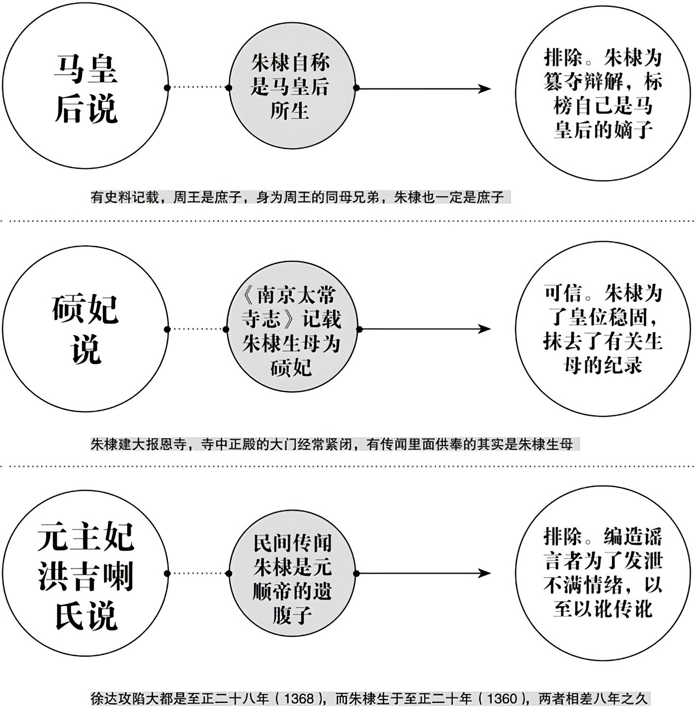 第九章帝王的烦恼 - 图2