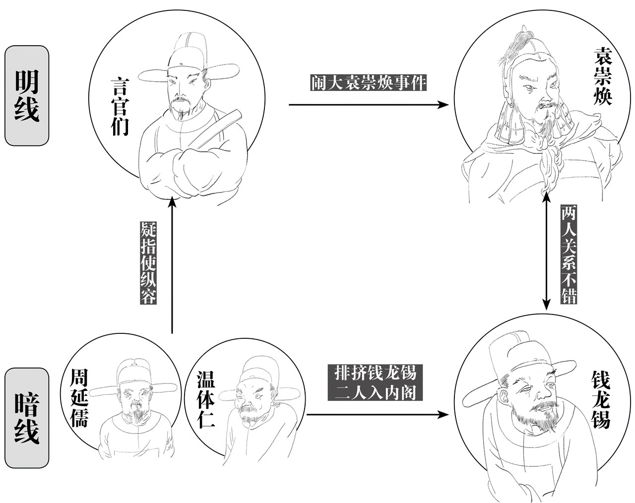 第二章坚持到底的人 - 图6