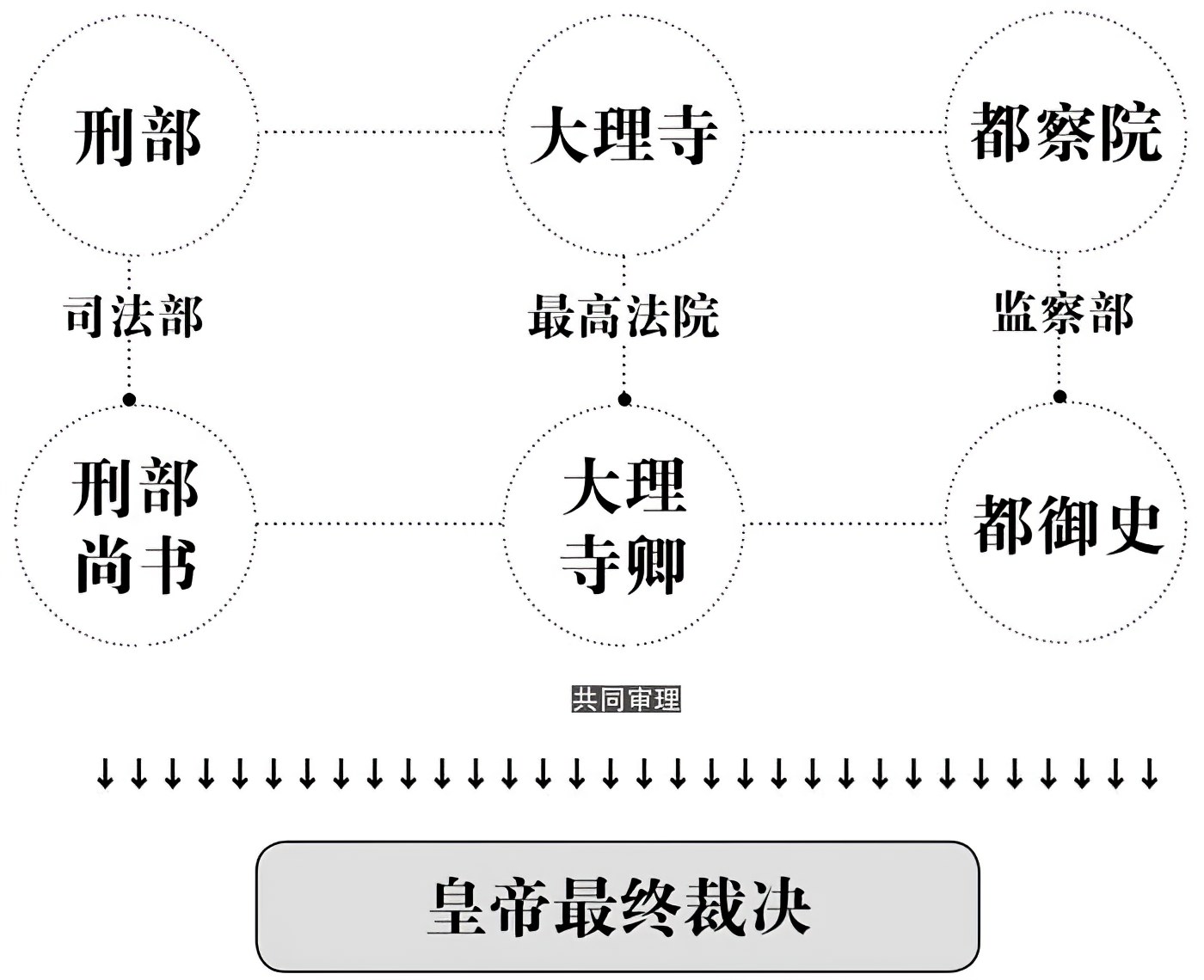 第八章东林崛起 - 图4