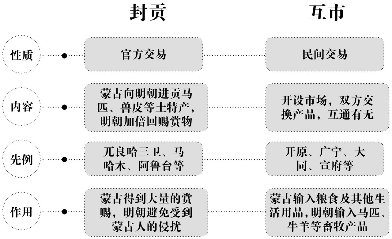第五章高拱的成就 - 图6