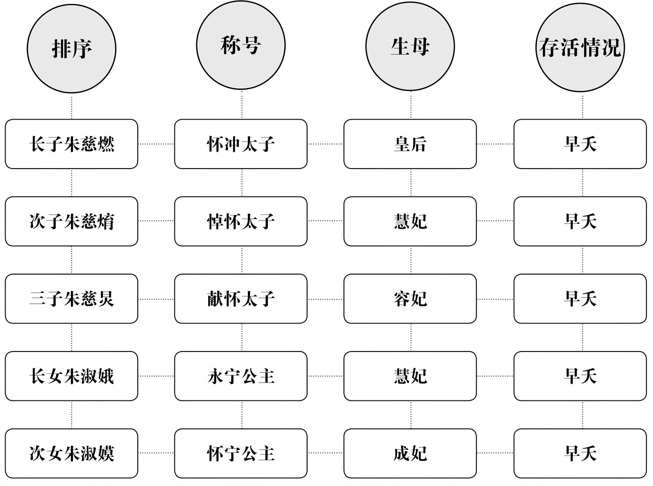 第十二章宁远，决战 - 图5