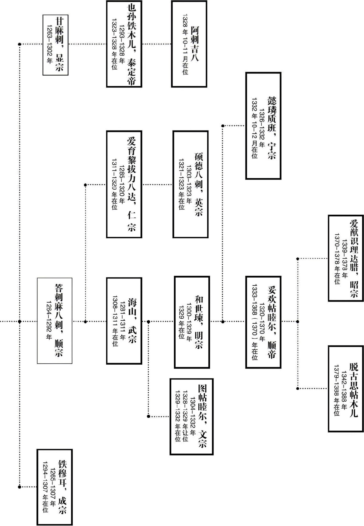 第二十章最后的名将——蓝玉 - 图4