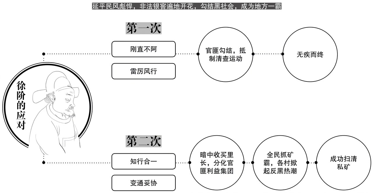 第二章徐阶的觉醒 - 图3