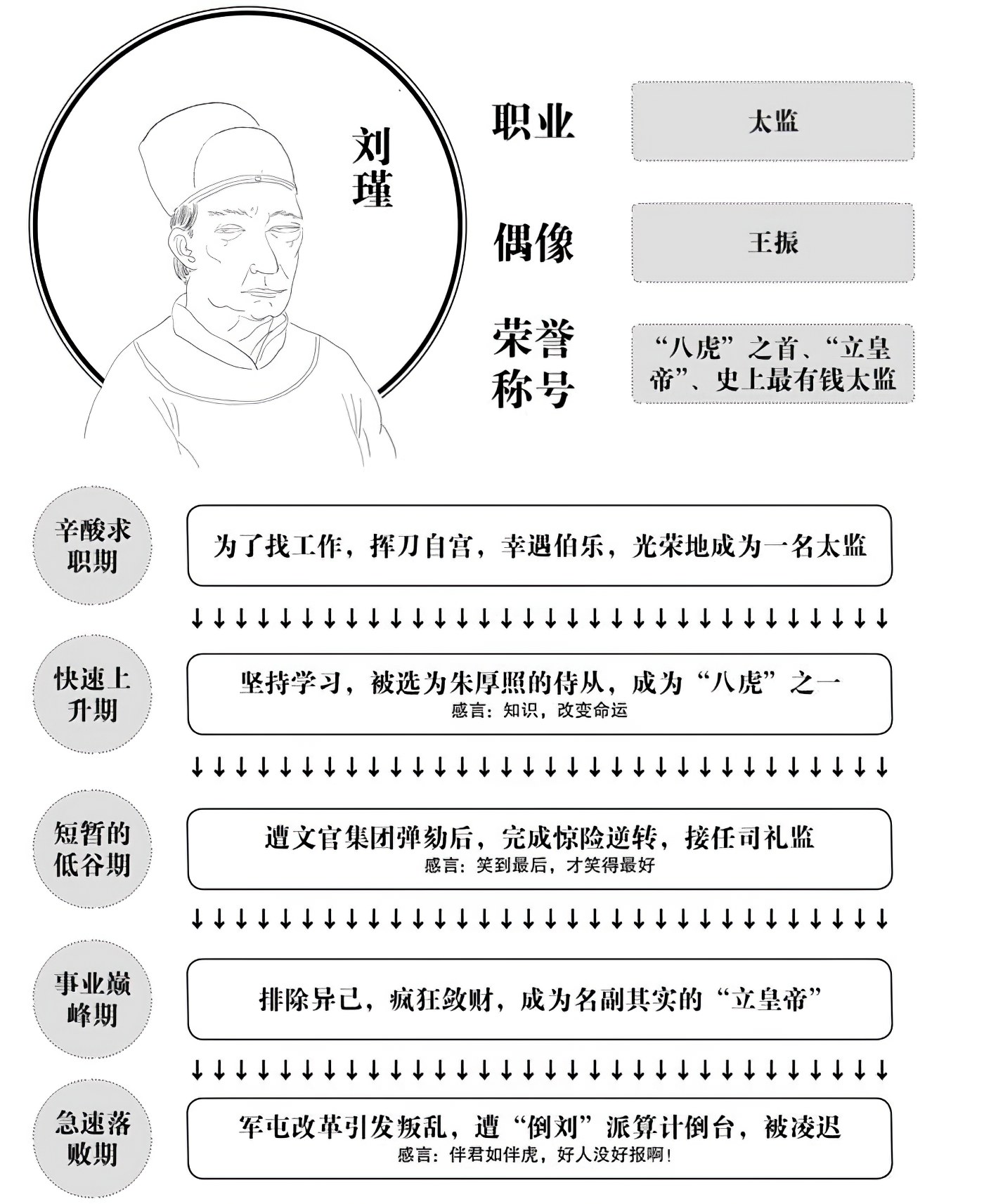 第六章必杀刘瑾 - 图2