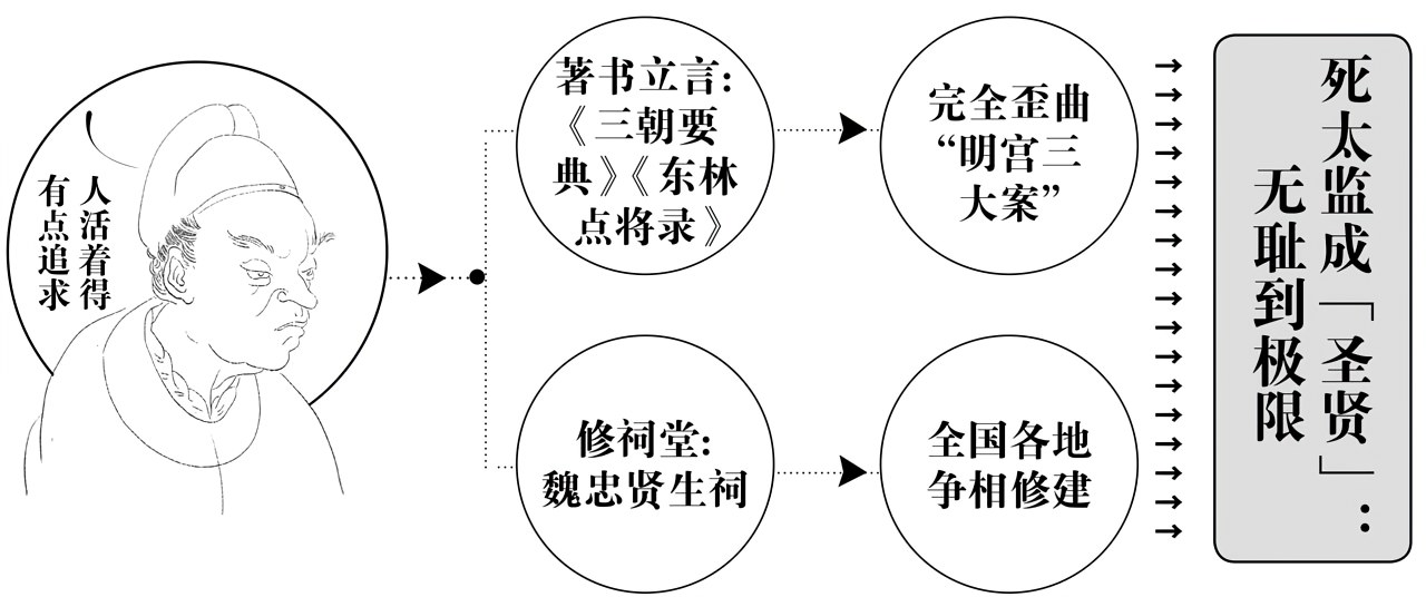 第十二章宁远，决战 - 图4
