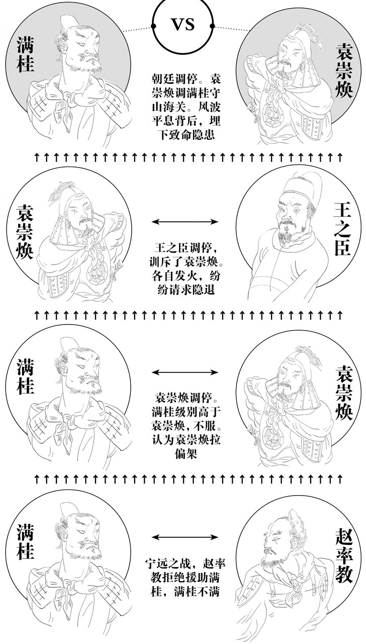 第十一章皇太极 - 图4