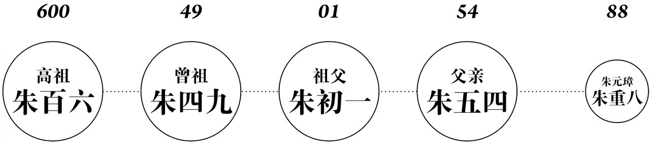 第一章童年 - 图3