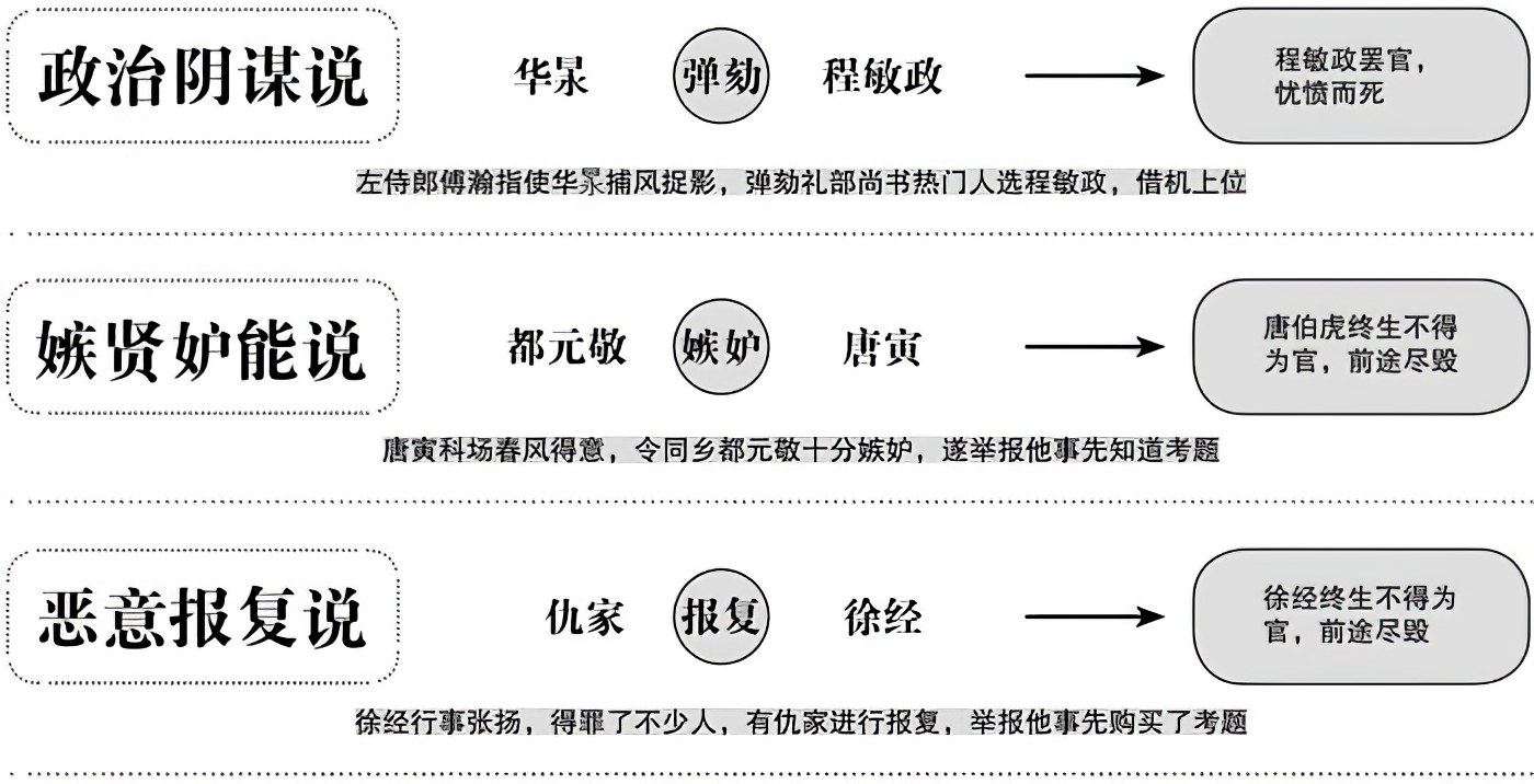 第一章明君 - 图5