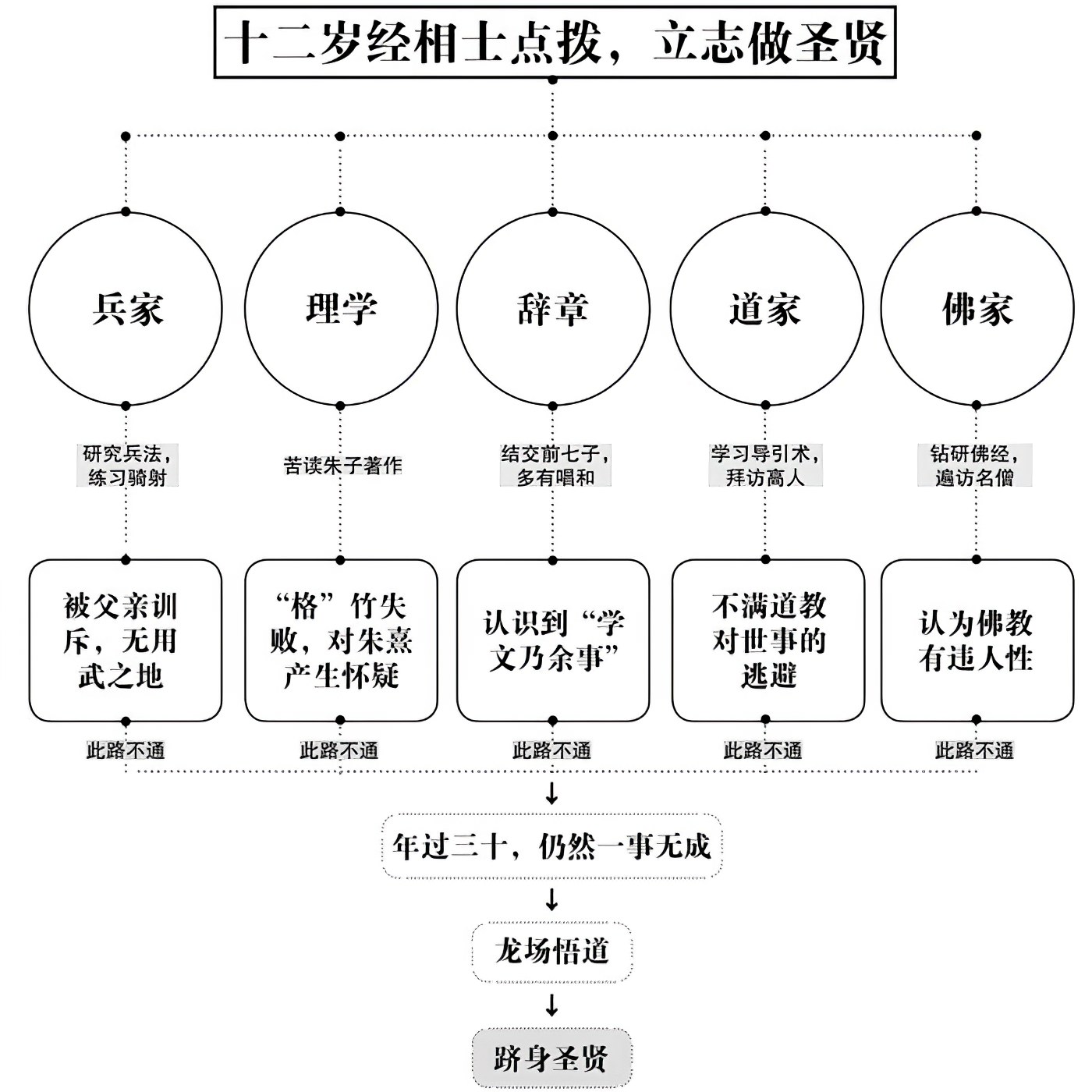 第四章悟道 - 图3