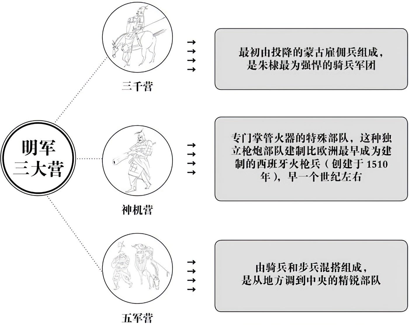 第十五章逆命者必剪除之！ - 图3
