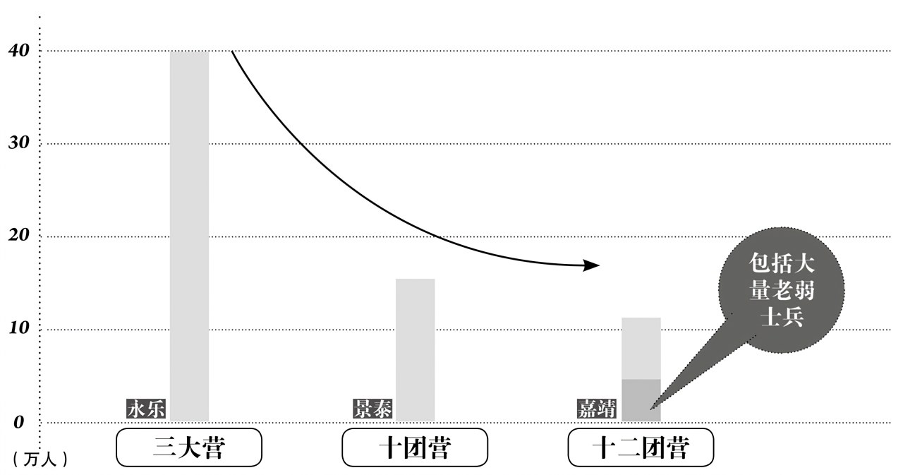 第五章隐藏的精英 - 图1