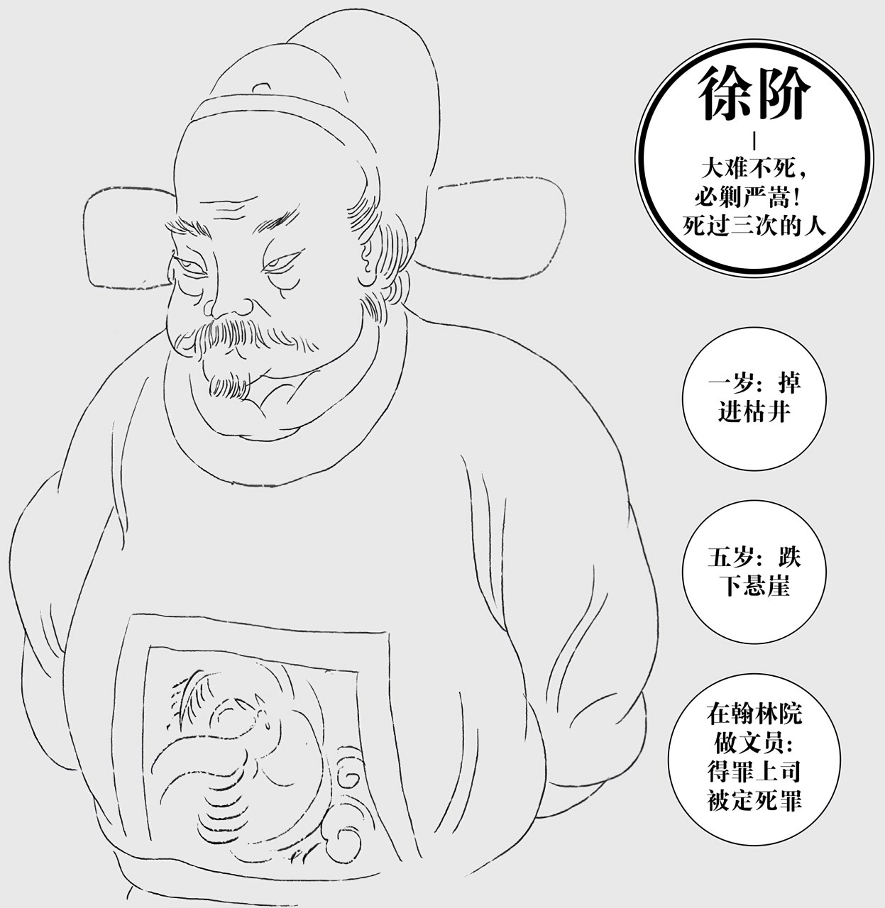 第二章徐阶的觉醒 - 图1