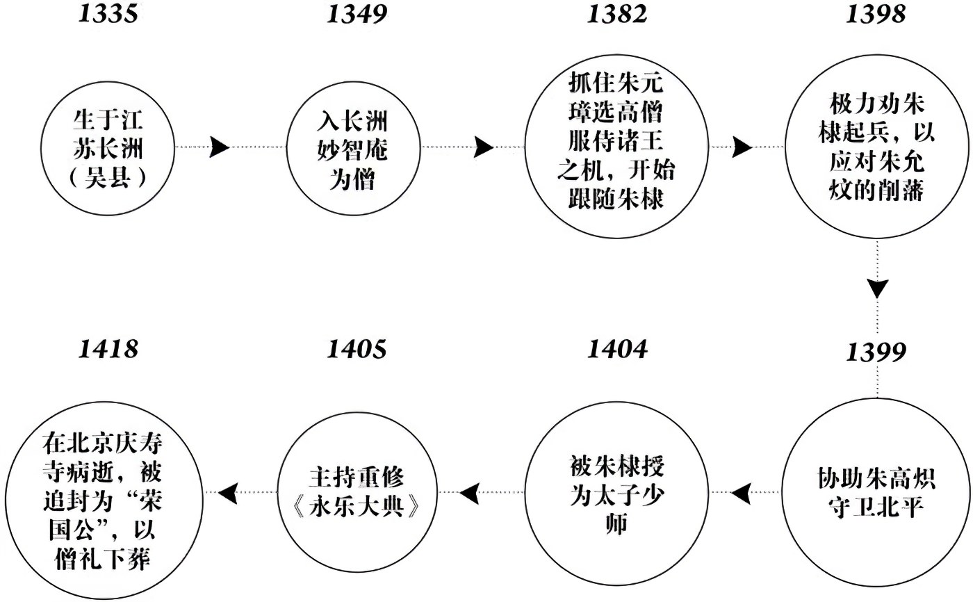 第十八章最后的秘密 - 图1