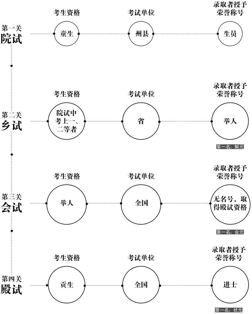 第十六章建国 - 图1