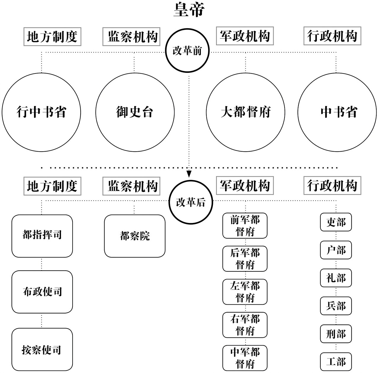 第十七章胡惟庸案件 - 图2