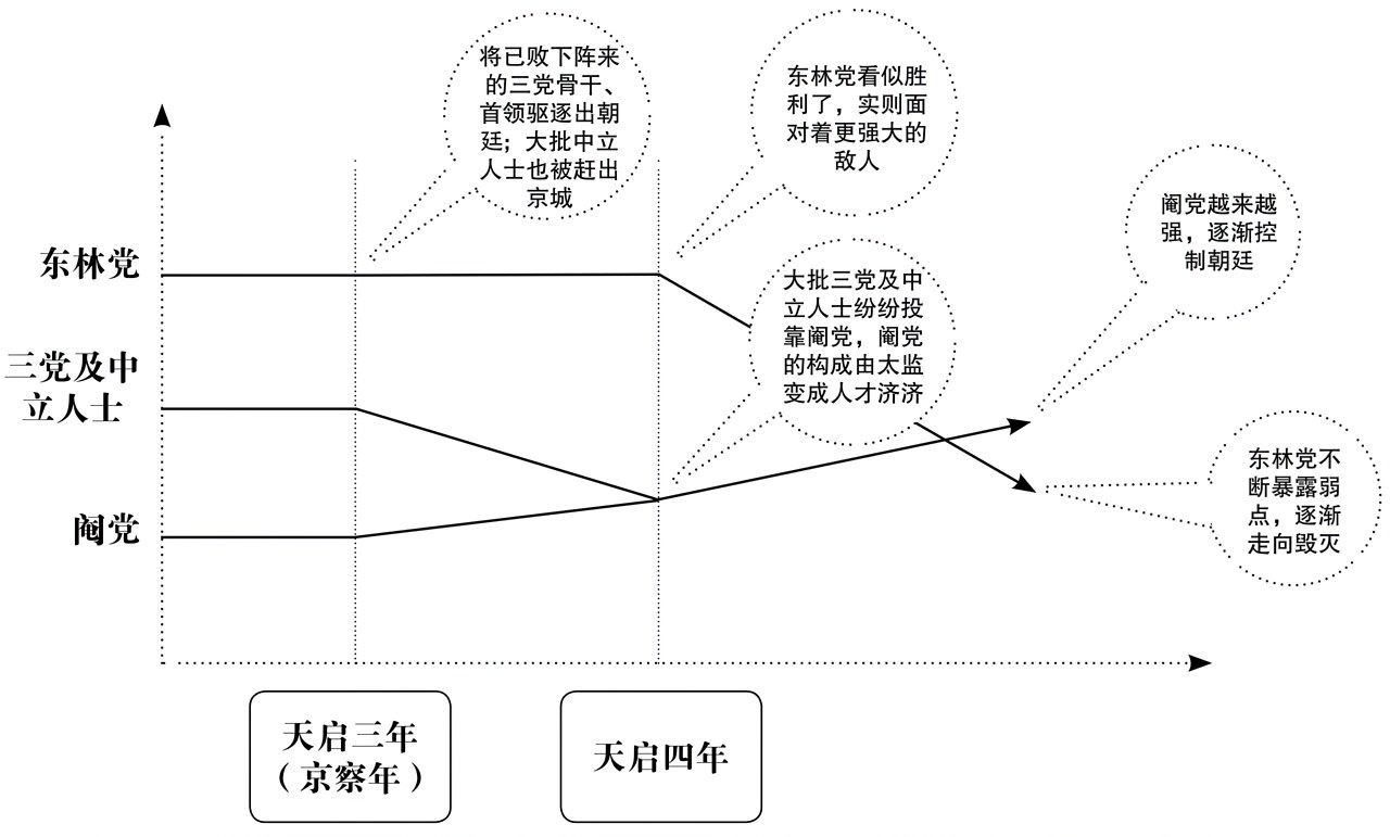 第四章毁灭之路 - 图1