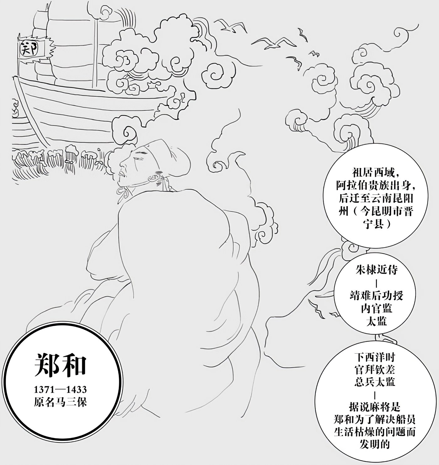 第十二章郑和之后，再无郑和 - 图1