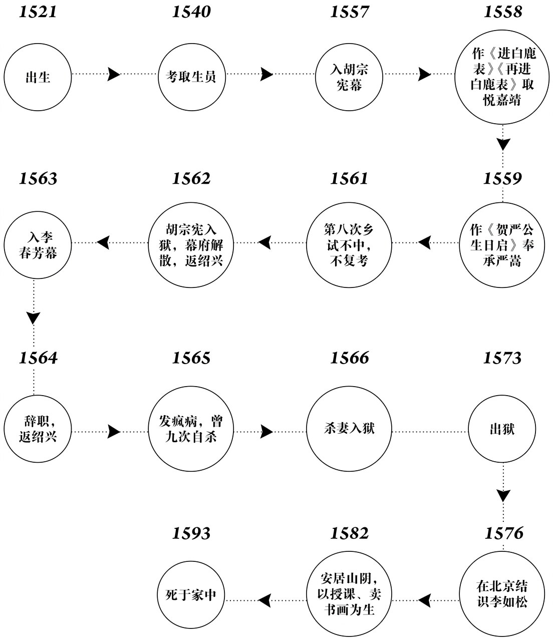 第十五章英雄的结局 - 图4