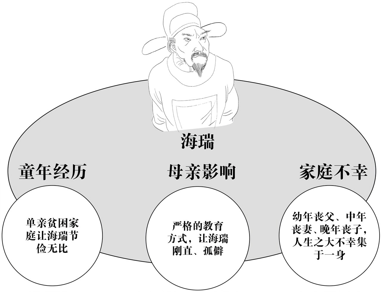 第一章奇怪的人 - 图4