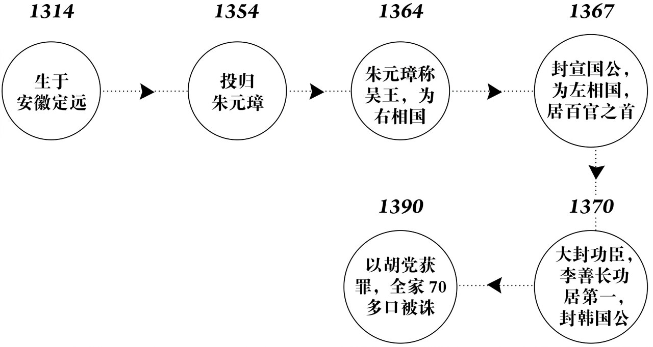 第十九章空印案 郭桓案 - 图3