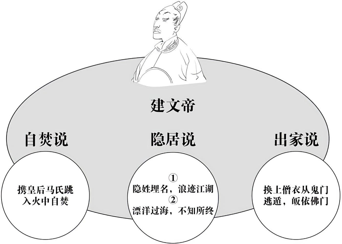 第九章帝王的烦恼 - 图3