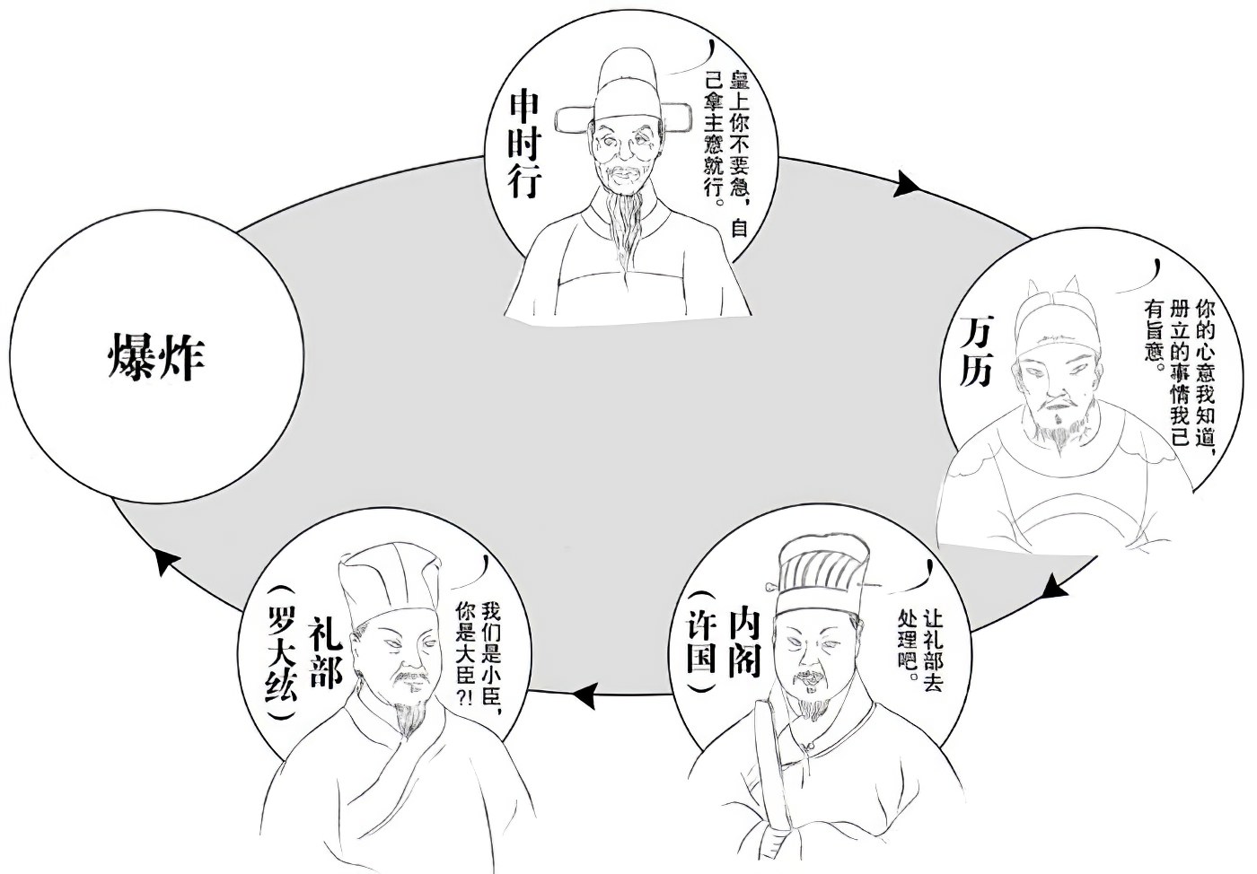 第六章游戏的开始 - 图6