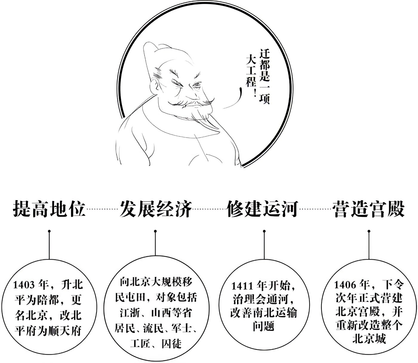 第十一章帝王的抉择 - 图2