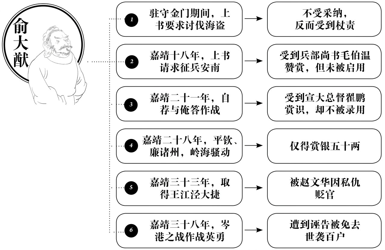 第八章天下第一幕僚 - 图2