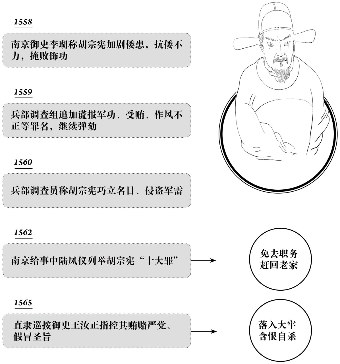 第十五章英雄的结局 - 图2