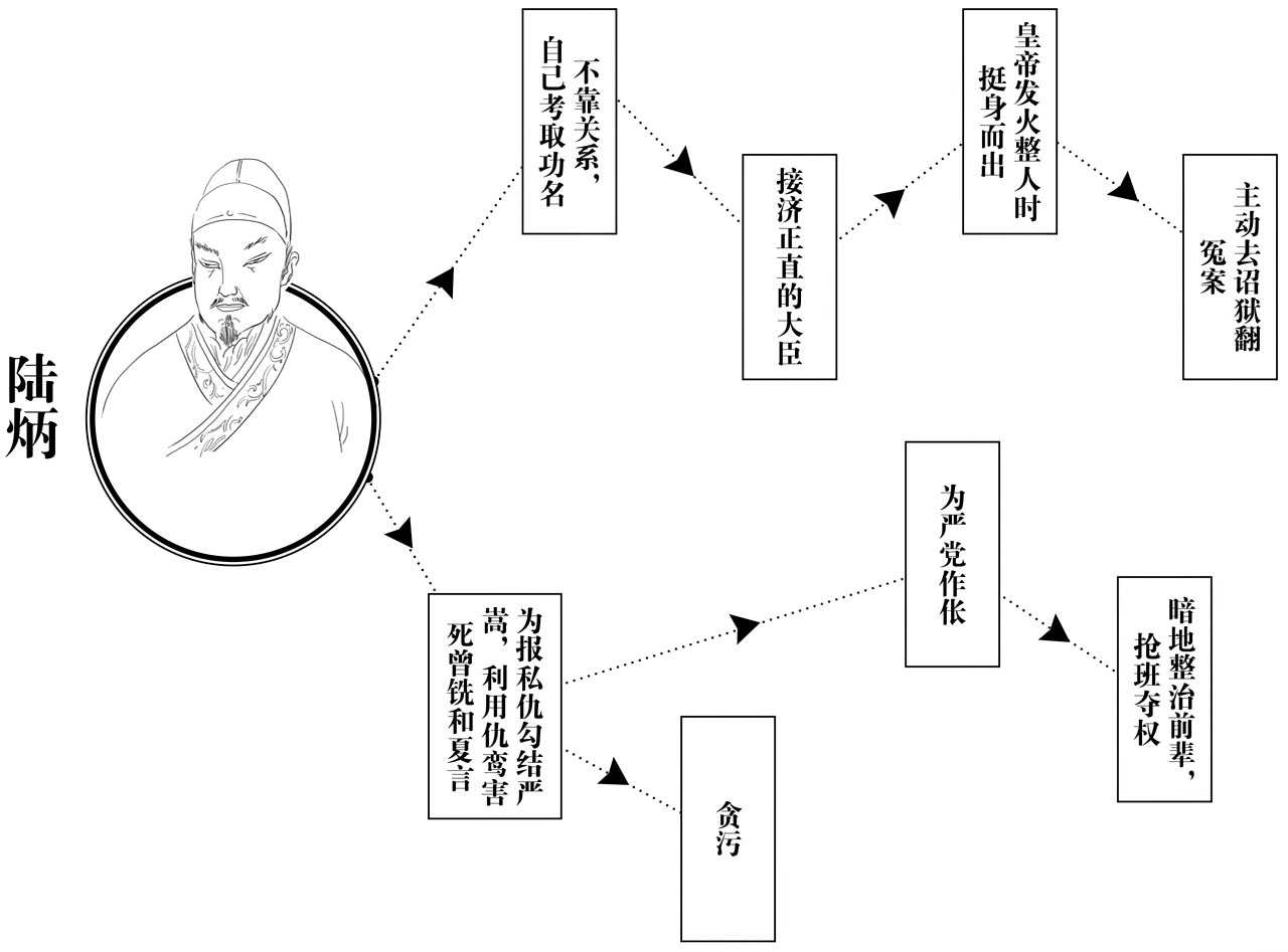 第三章天下，三人而已 - 图5