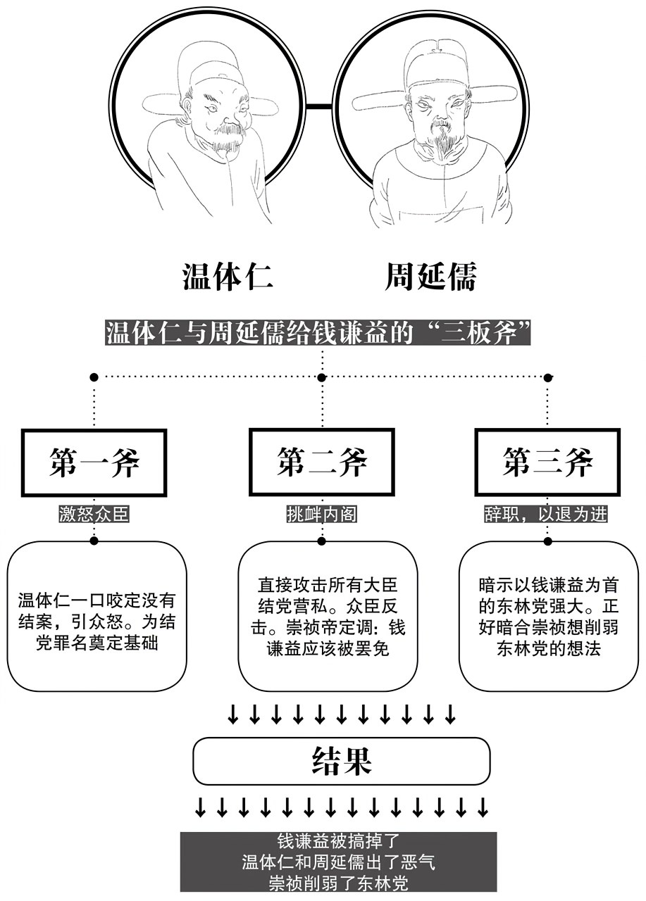 第四章斗争技术 - 图1