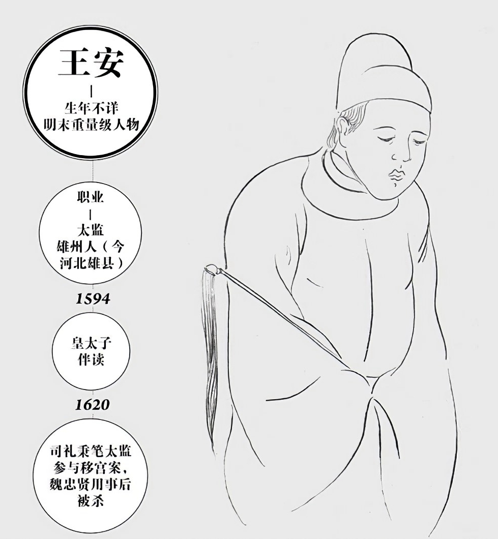 第十二章东林党的实力 - 图4