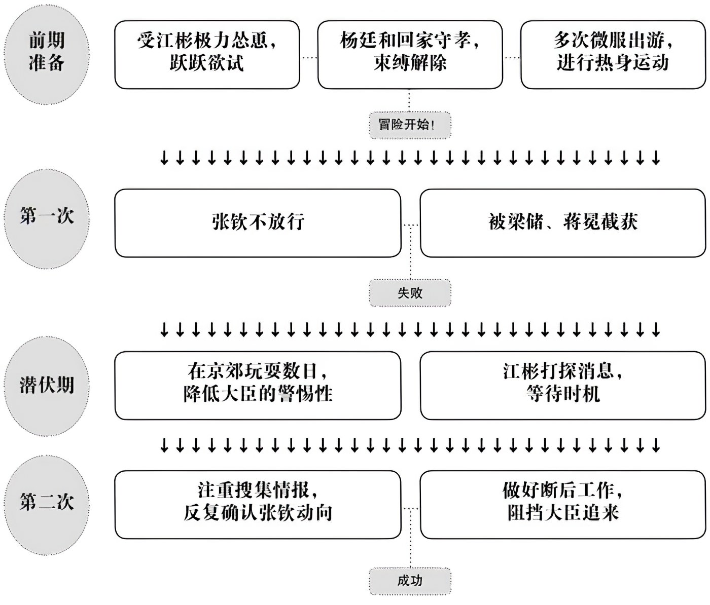 第七章皇帝的幸福生活 - 图4