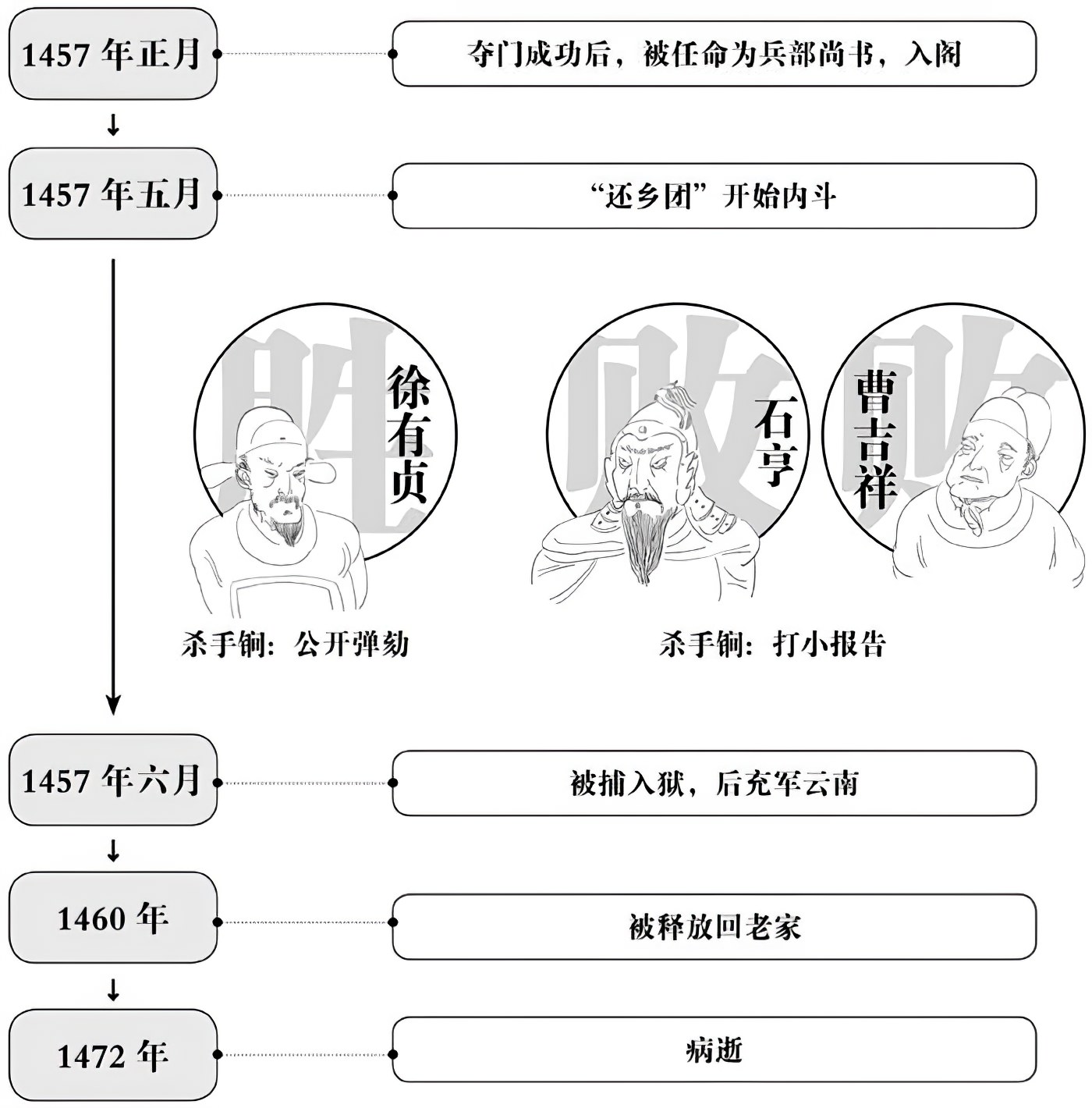 第十四章隐藏的敌人 - 图2
