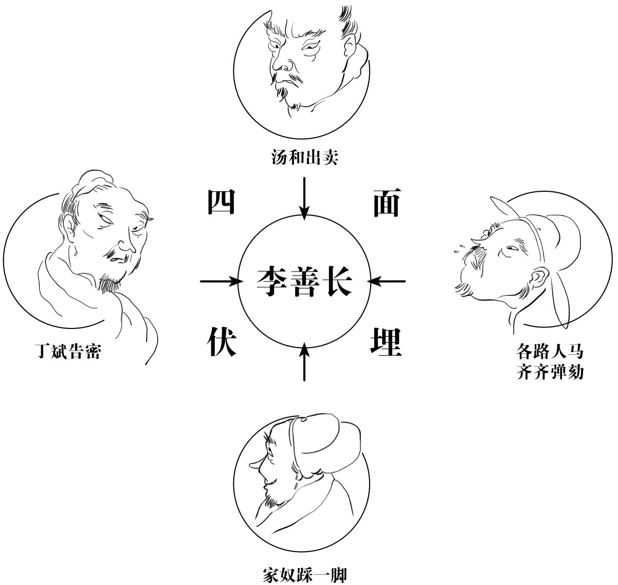 第十九章空印案 郭桓案 - 图2