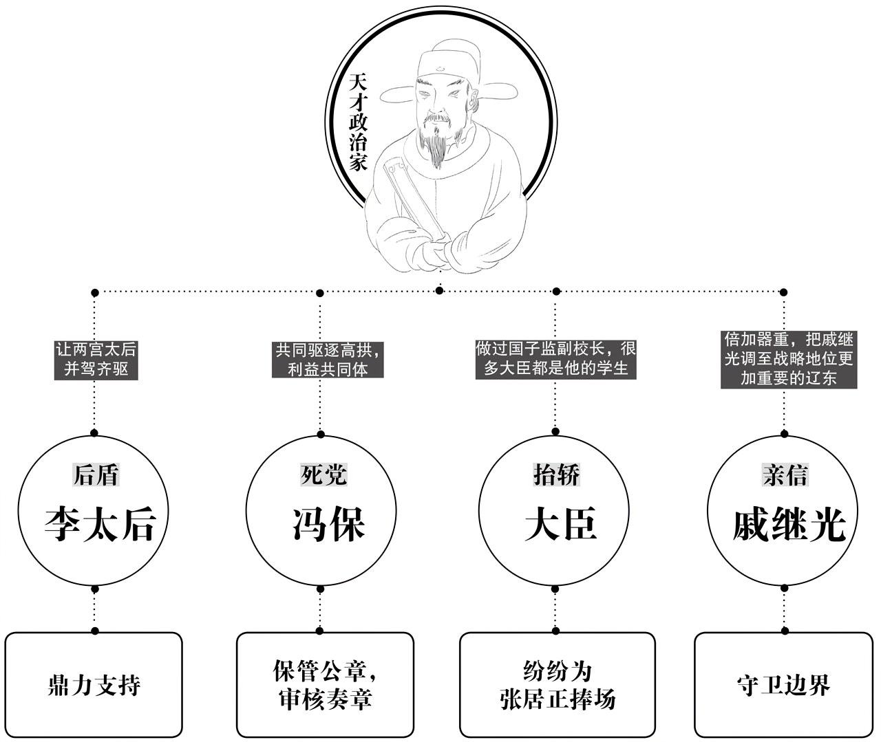 第七章阴谋 - 图6
