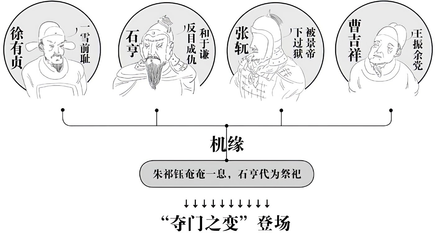 第十二章夺门 - 图1