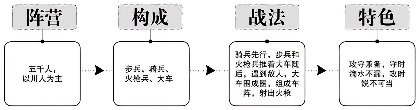第二章胜算 - 图2