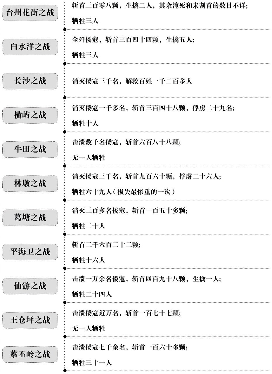 第十四章侵略者的末日 - 图1