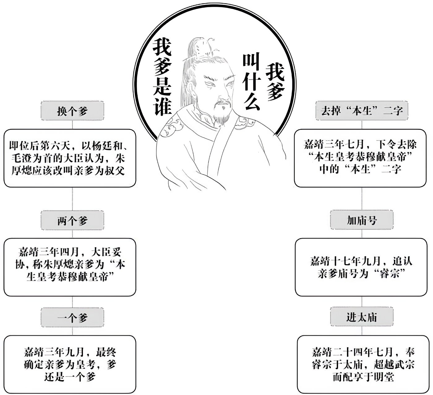 第十七章大臣很强悍 - 图1