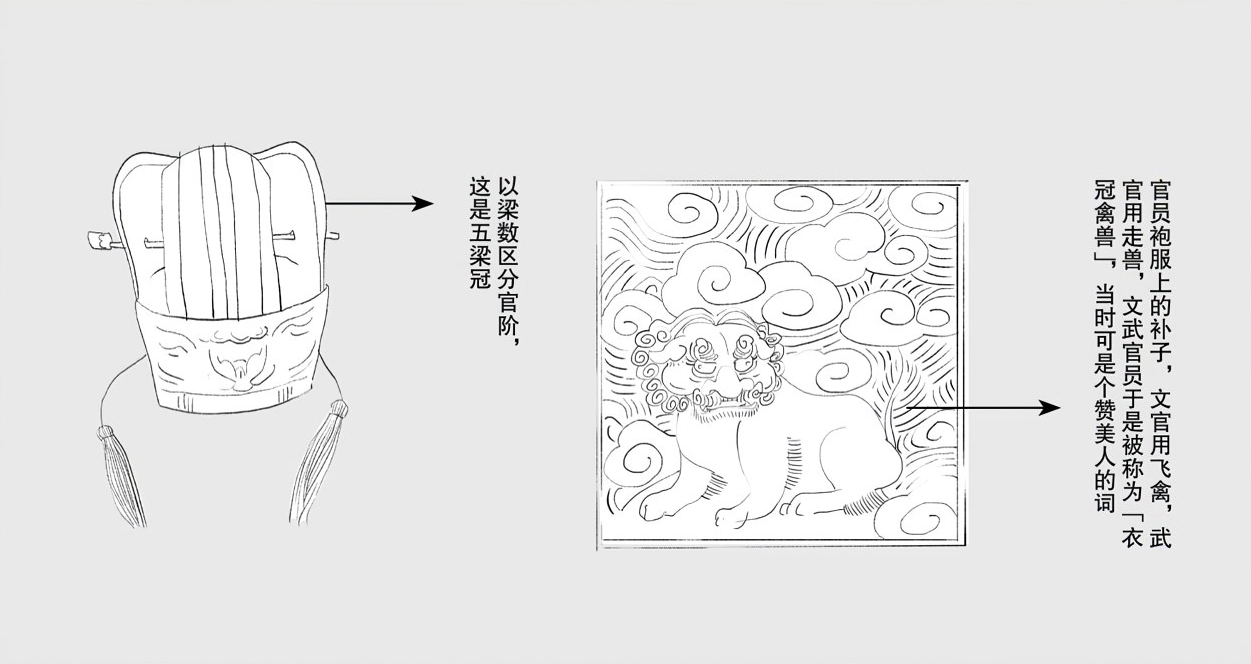 第二十二章制度后的秘密 - 图1