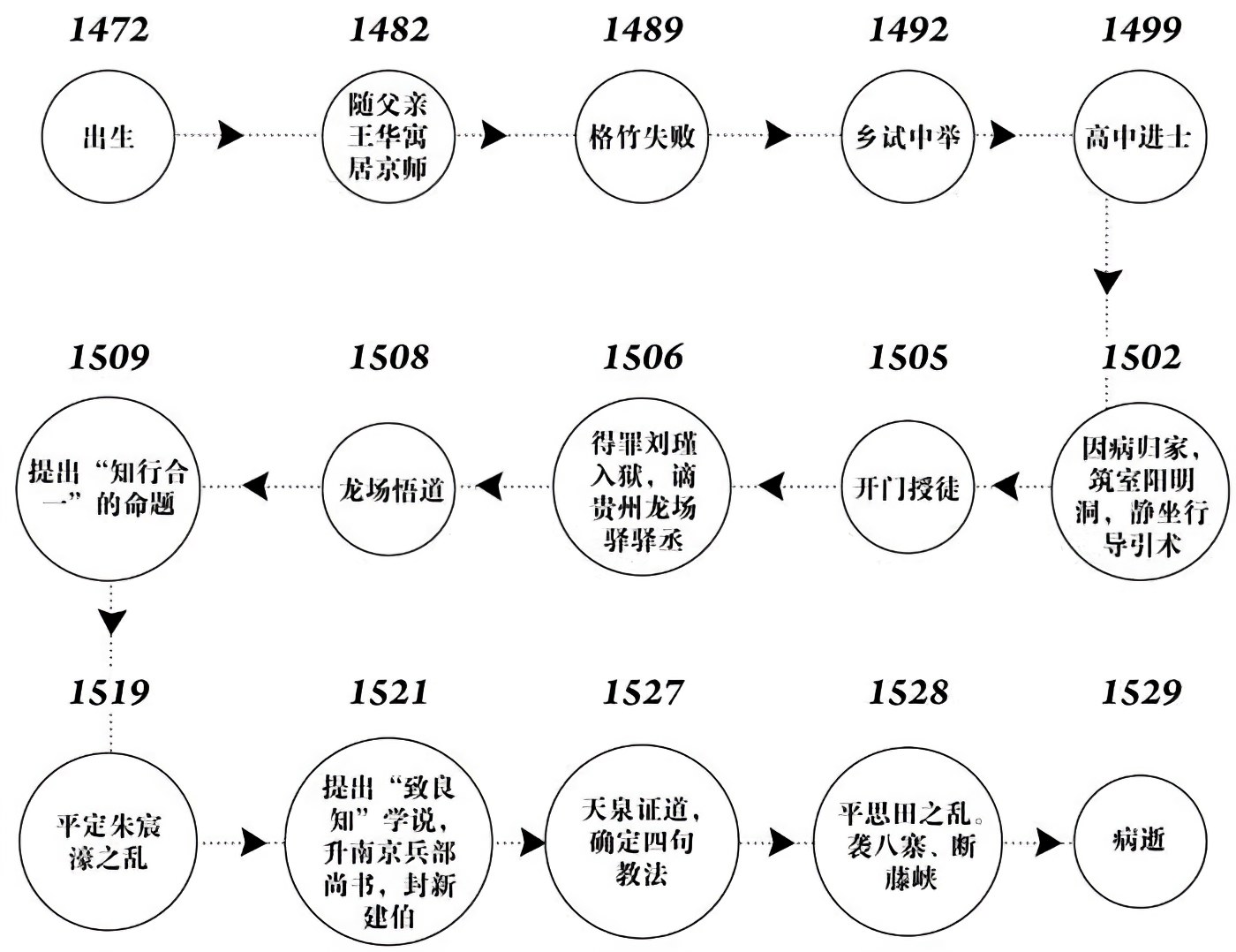 第十四章终结的归宿 - 图5