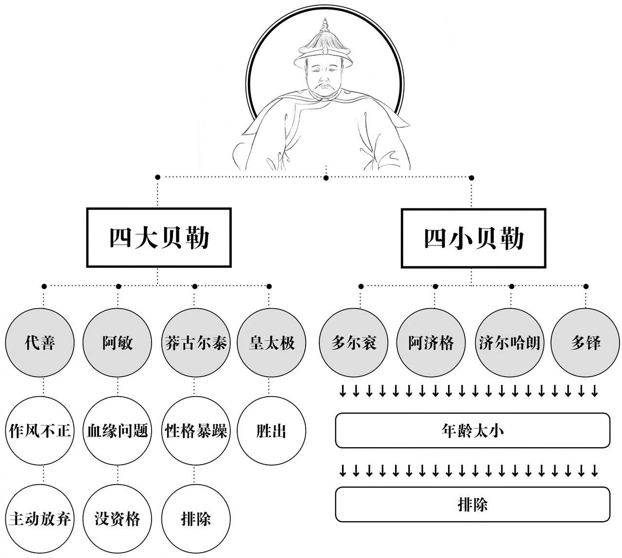第十一章皇太极 - 图1