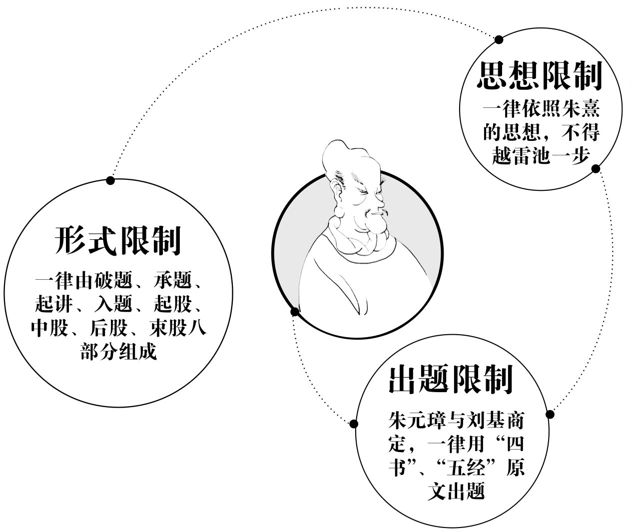 第十六章建国 - 图2