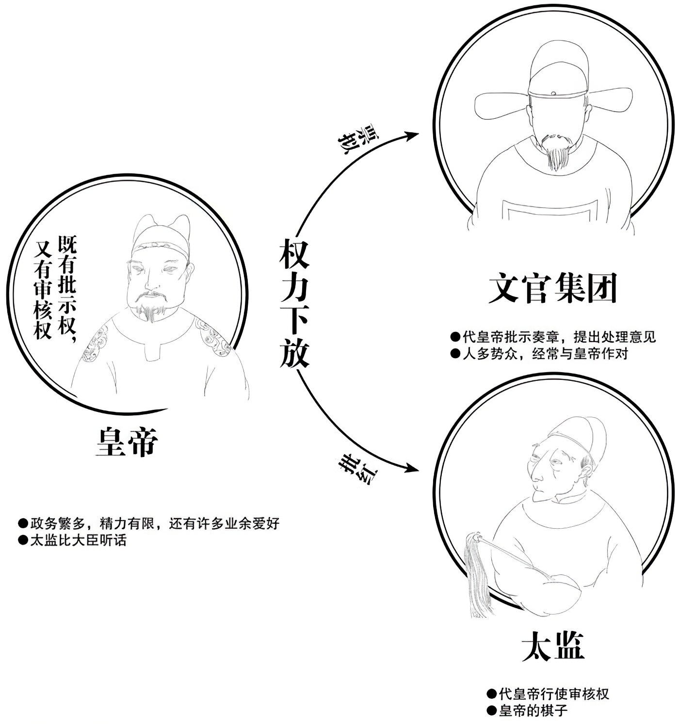 第二章朱瞻基是个好同志 - 图5
