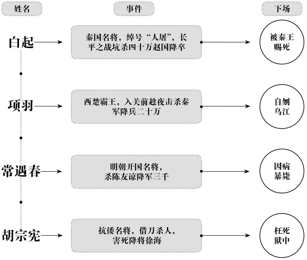 第十章天才的谋略 - 图4