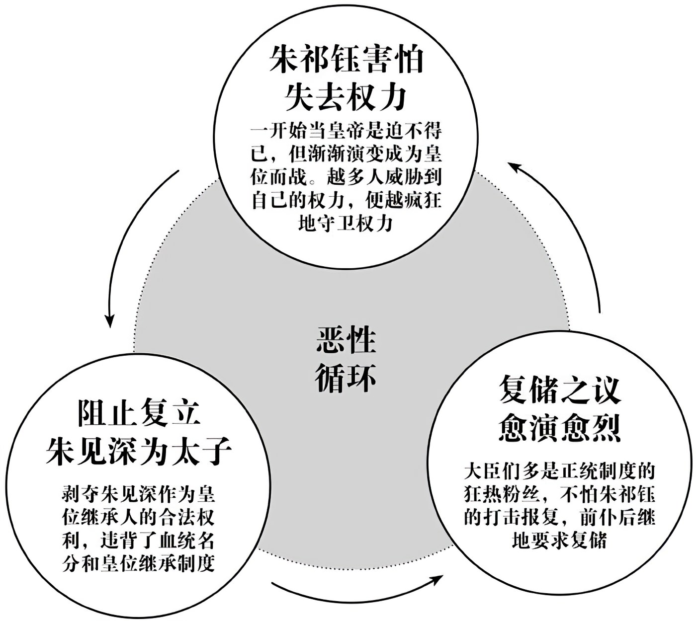 第十一章囚徒朱祁镇 - 图2