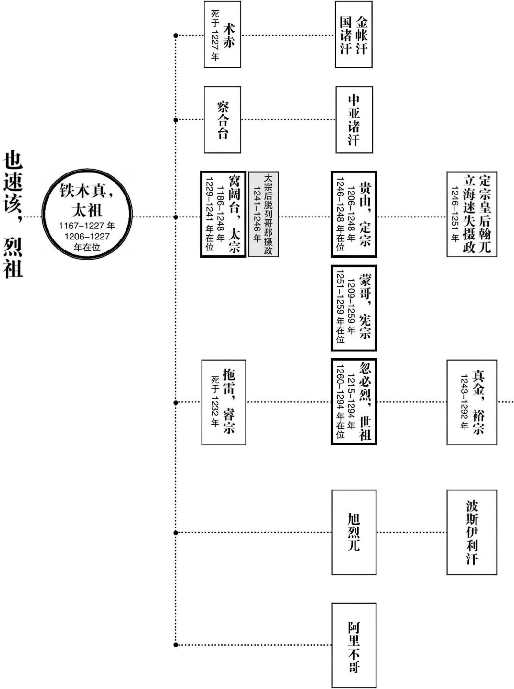 第二十章最后的名将——蓝玉 - 图3