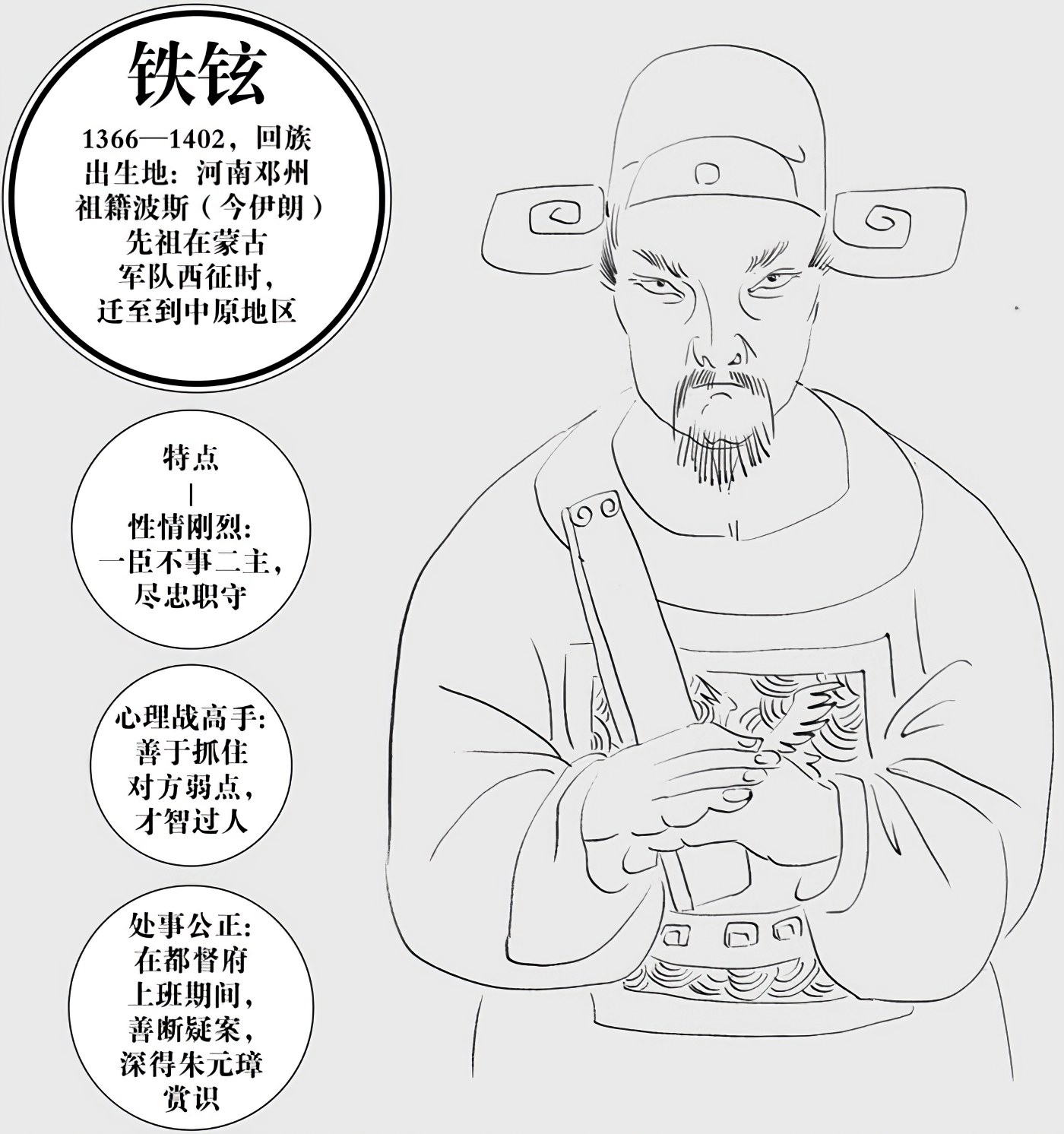 第六章朱棣的对手 - 图1